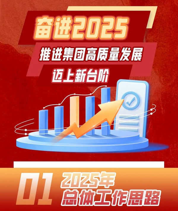 一图读懂 | 奋进2025 推进集团高质量发展迈上新台阶